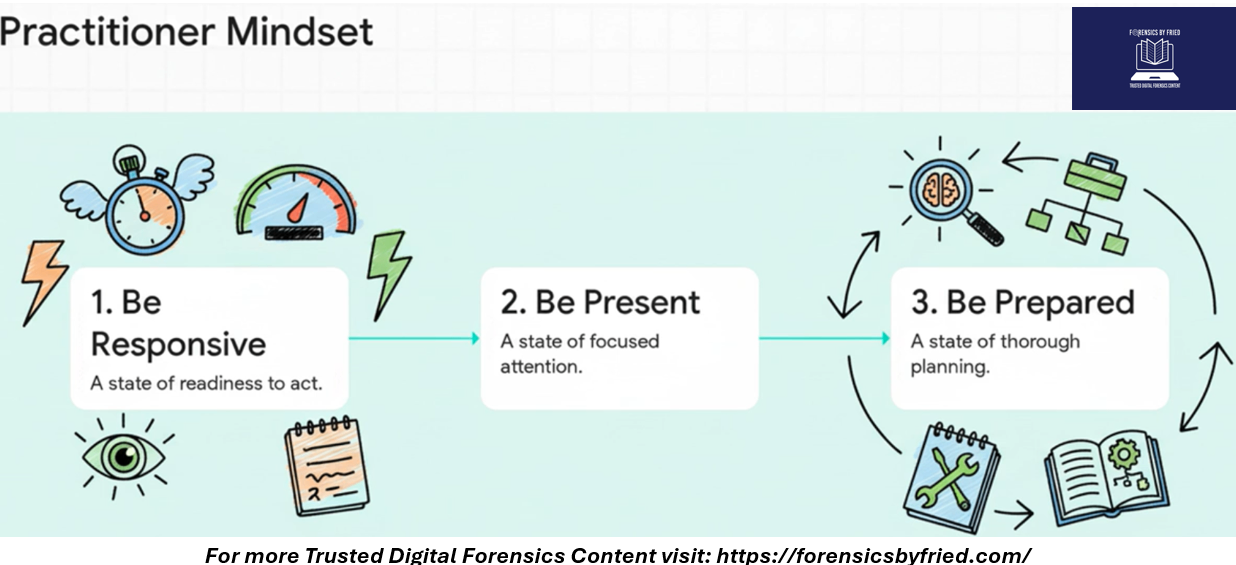 Digital Forensics Articles & Videos — Robert B. Fried